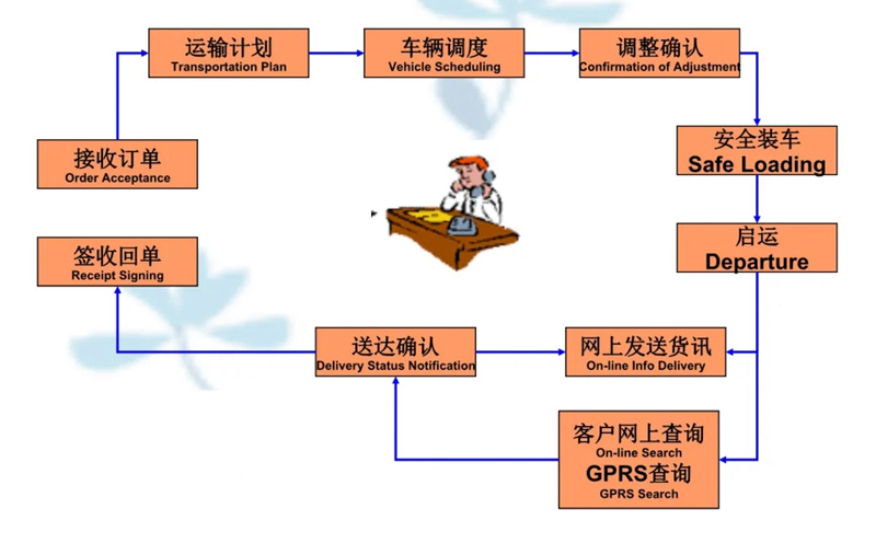 苏州到青羊搬家公司-苏州到青羊长途搬家公司